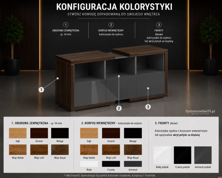 Konfiguracja kolorystyki systemu LINEART – dostępne dekory obudowy, korpusu i frontów komody gabinetowej