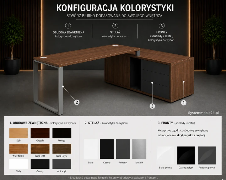 konfiguracja kolorystyki